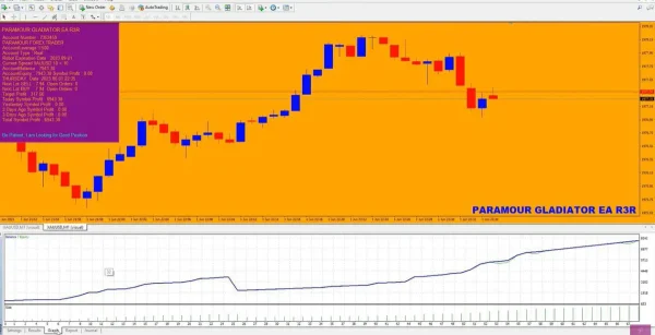 PARAMOUR GLADIATOR EA MT4-Preview-2