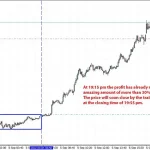 Range Breakout Day Trader MT4-Preview-3