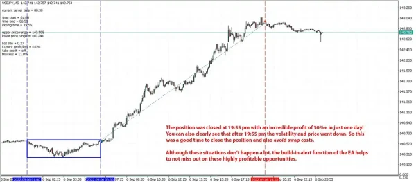 Range Breakout Day Trader MT4-Preview-6