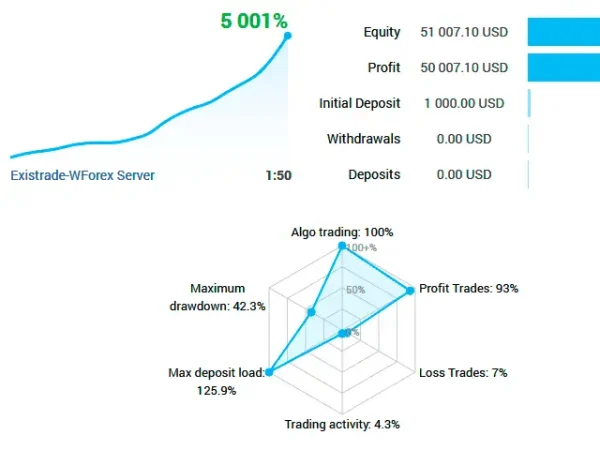 Wolf Scalper MT4-Preview-5