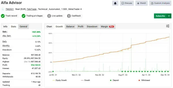 Alfa Advisor 2024 MT4-Preview-1