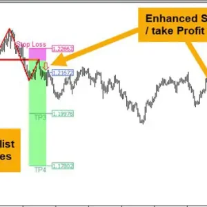 Breakout and Retest Scanner MT4-Preview-1