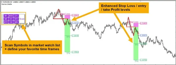 Breakout and Retest Scanner MT4-Preview-1