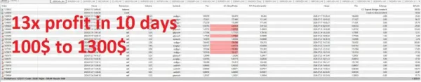 Breakout and Retest Scanner MT4-Preview-2