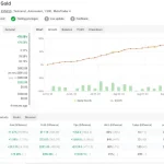 Bushra Gold Trading Robot MT4-Preview-1