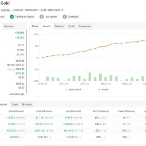 Bushra Gold Trading Robot MT4-Preview-1