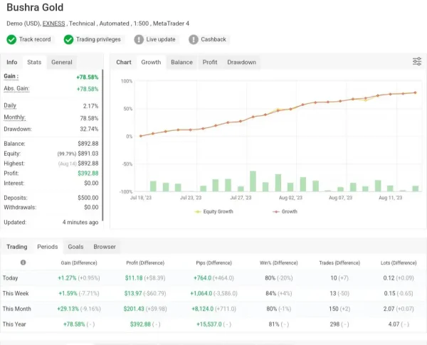 Bushra Gold Trading Robot MT4-Preview-1