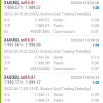 Bushra Gold Trading Robot MT4-Preview-4