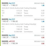 Bushra Gold Trading Robot MT4-Preview-6