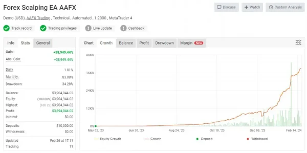 Forex Scalping EA MT4-Preview-2