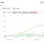 Forex Scalping EA MT4-Preview-4