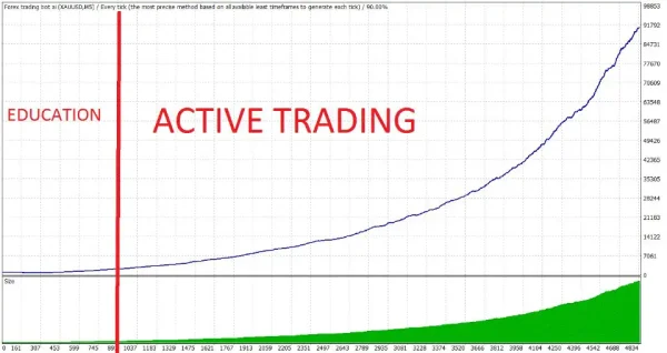 Forex trading bot ai MT4-Preview-2