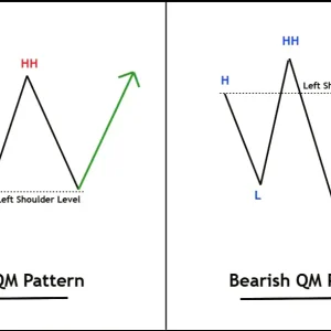 Quasimodo Pattern QM MT4-Preview-7