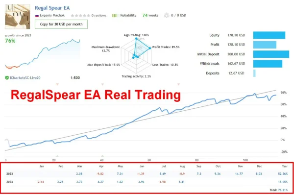 Regal Spear MT4-Preview-1