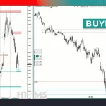 TPSpro RFI Levels MT4-Preview-1