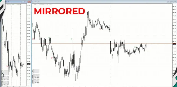 TPSpro RFI Levels MT4-Preview-10