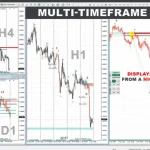 TPSpro RFI Levels MT4-Preview-2