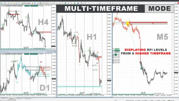 TPSpro RFI Levels MT4-Preview-2