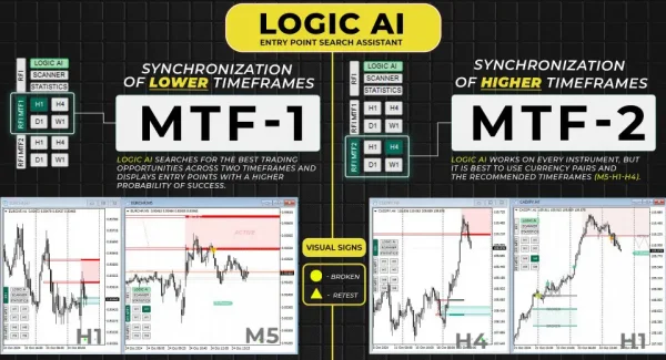 TPSpro RFI Levels MT4-Preview-3