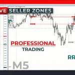 TPSpro RFI Levels MT4-Preview-5