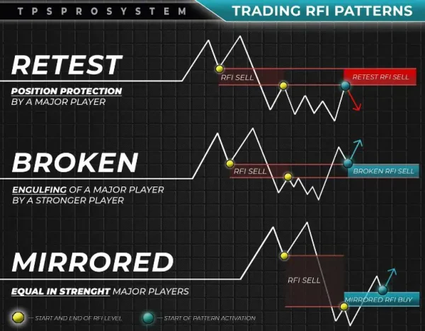 TPSpro RFI Levels MT4-Preview-6