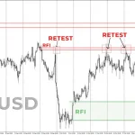 TPSpro RFI Levels MT4-Preview-8