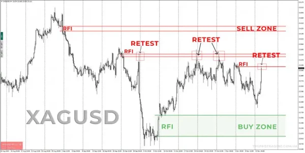 TPSpro RFI Levels MT4-Preview-8