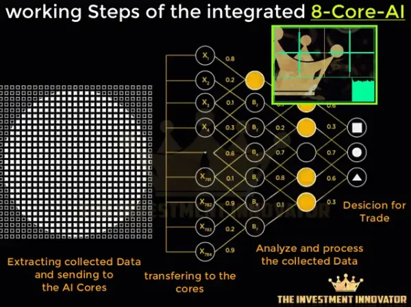 The Investment Innovator EA MT4-Preview-1