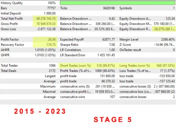 The Investment Innovator EA MT4-Preview-3