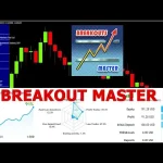 Breakouts Master MT4-Preview-2