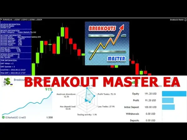 Breakouts Master MT4-Preview-2